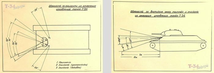 � �����, ��� �� ���� �������� �������� ������ ��������� �� �-34 �� ���������� ���� �� ������ ����