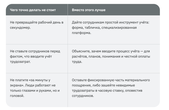«Я на слежку не подписывался». Почему инженеры ненавидят учёт трудозатрат