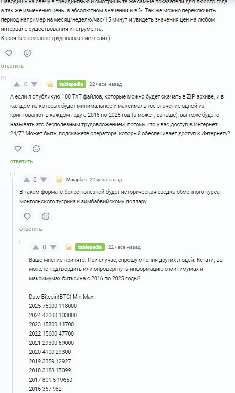 �������� � ��������� �������� � 2016 �� 2025 ����