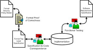 ������� SELinux: ��� ���������� ��� ������� �������� ������ ������