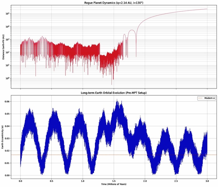 ��������� �9 � ����� (������) � ��������� ��������������� �����. ����� ��������� �9 � 2 �.�. � 1 �.�. ������������� ������������� ��������.