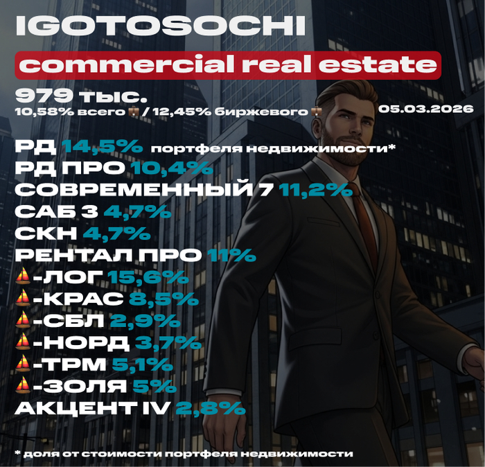 ��� �������� ������������ �� 5 ����� 2026 (����). ������, ��������� �������, �����. ����� 1 ��� � �������