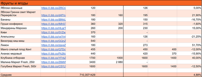 ������ � �����. ������� ����� ����� ����� (� ������� ����) � �������� (�� 40%), �� ��� ����� ������� ����������� � ���� ��������� 4,88%. 