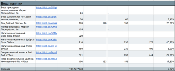 ���� � �������. ���-�� ���� ������, ���-�� ���������, ��������� ������� �������, � ����� ���� �� 2.87%