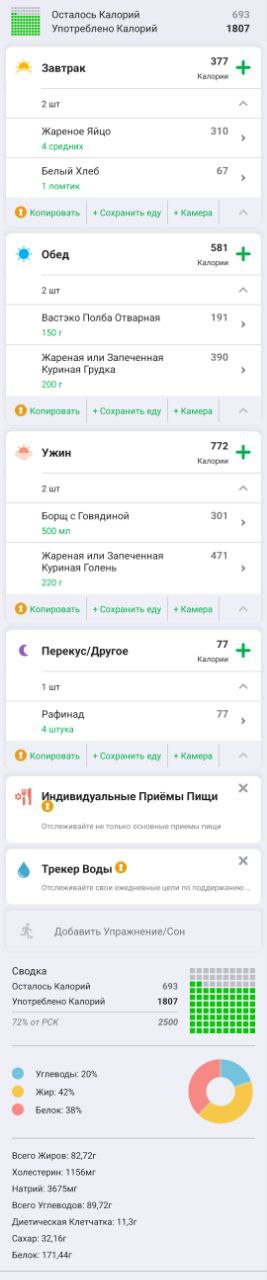 раскладка по КБЖУ