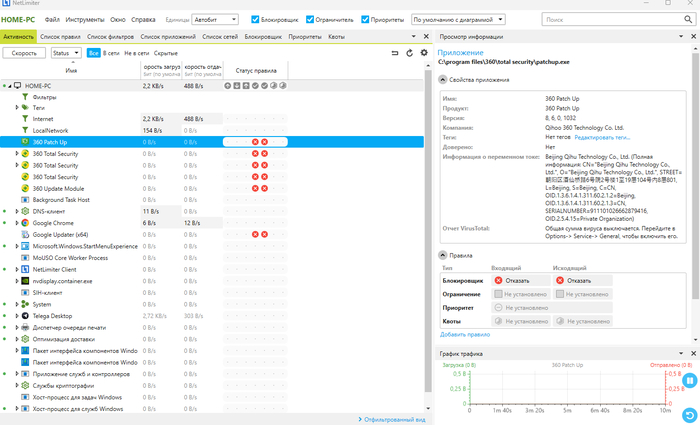 ����������� ����������� ������ ������.