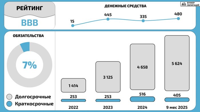 �����������: ����� ������� ���������