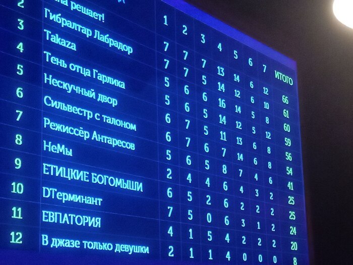 ������������ - ������� ����������!