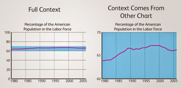 <a href="https://pikabu.ru/story/standartnyie_otkloneniya_3_13782087?u=https%3A%2F%2Fdatavizhub.wordpress.com%2F2015%2F01%2F16%2Fnon-zero-axes-the-big-debate%2F&t=%D0%92%D0%BE%D1%82%20%D1%87%D1%82%D0%BE%20%D0%B1%D1%8B%D0%B2%D0%B0%D0%B5%D1%82%2C%20%D0%BA%D0%BE%D0%B3%D0%B4%D0%B0%20%D0%BE%D1%81%D1%8C%20%D0%BD%D0%B0%D1%87%D0%B8%D0%BD%D0%B0%D0%B5%D1%82%D1%81%D1%8F%20%D0%BD%D0%B5%20%D1%81%20%D0%BD%D1%83%D0%BB%D1%8F&h=3bf29ee1036eee83e4595dbf0fa619ed0e7ae487" title="https://datavizhub.wordpress.com/2015/01/16/non-zero-axes-the-big-debate/" target="_blank" rel="nofollow noopener">��� ��� ������, ����� ��� ���������� �� � ����</a>