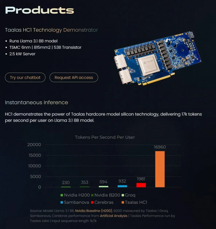 На изображении представлена презентация Taalas HC1 — специализированного чипа (ASIC).