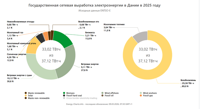 ����� ���������� � ���������� ����� ������� ������ �� ���������� ���������