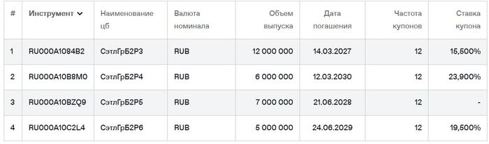 ��������� ���� ����� �� ��������. ������ �� 09.03.2026. ��������: ���� ��������