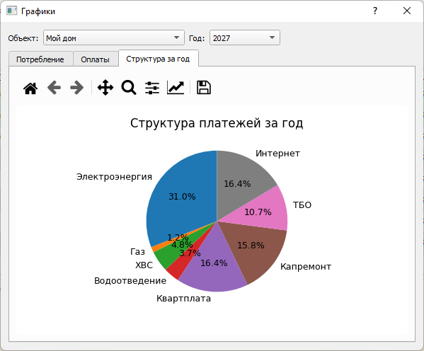�������. ������ ������� ����������� �������������� �� ������� ��� �������� ��������� ��������� �������� �� ���.