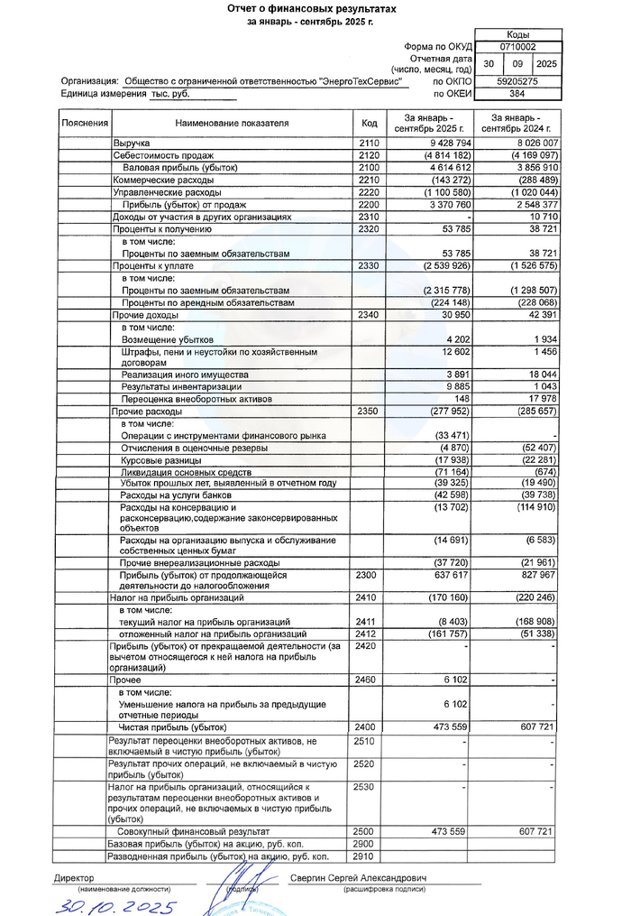 ��������: ����� ��� ���������������� �� ���� �� 9 ���. 2025