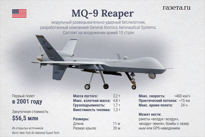 ��� �������� 11 ������������� MQ-9 Reaper � ������ ��������� � ������