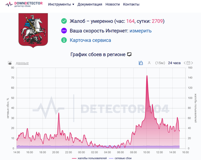 ��� �������� � � ��������: ����� ���� � ������ ������ ��������� �� �������� ��������