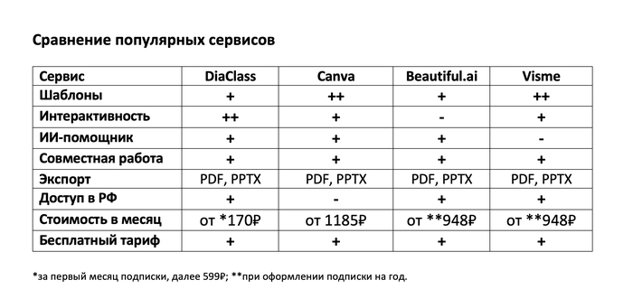 ������������� ������� ���������� ��������