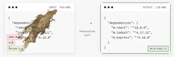 �������-�� ������� �� ������������ ������������ ��������� ����. ������: Mike Nolan ��������: MalusCorp