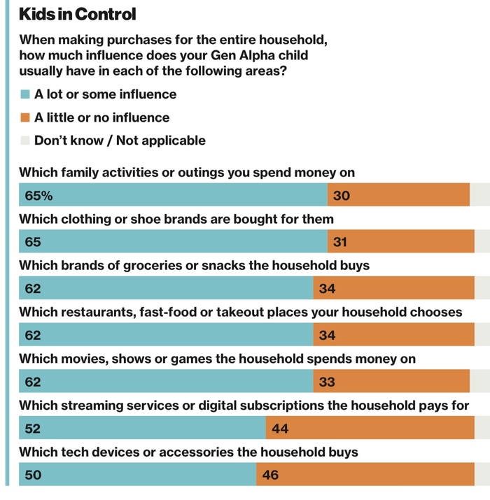 ����� ������� ����� ���� ������ 10-�����