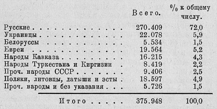 ������������� �������� ������ ��� 1922 ����. ������ 5-�. ������������ �������������� ������. - �.: "������� ����", 1924