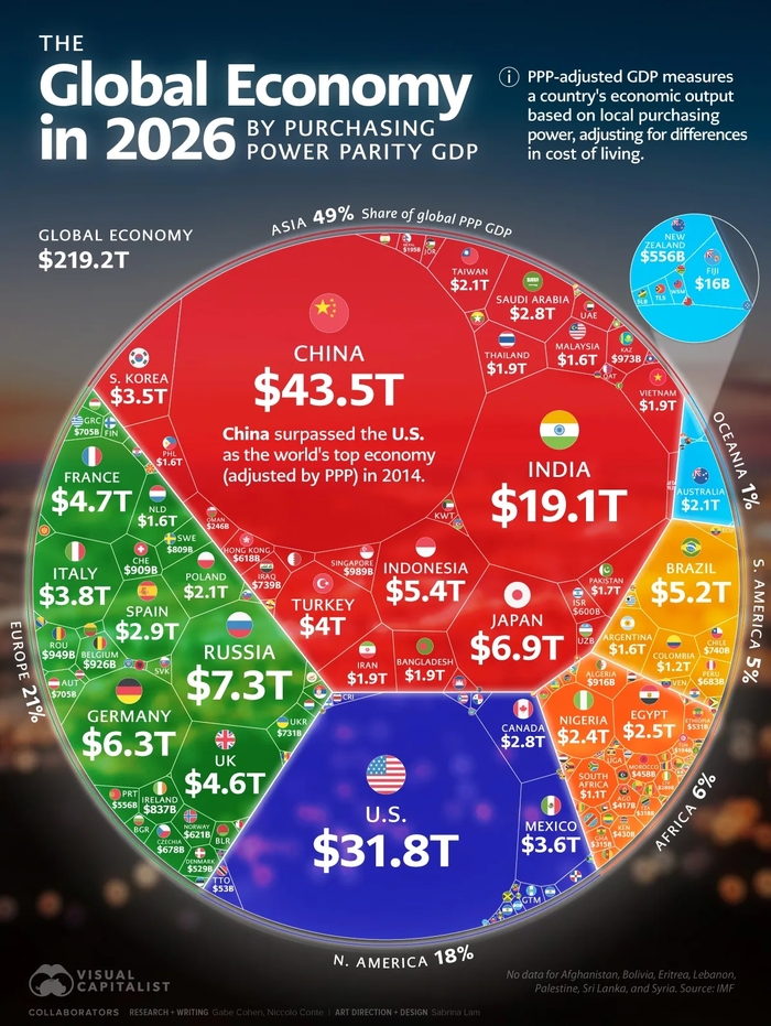 Глобальная экономика в 2026-м году по паритету покупательной способности