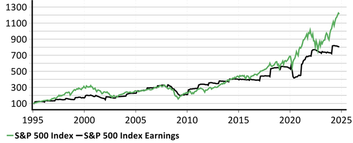 <a href="https://pikabu.ru/story/standartnyie_otkloneniya_4_13784862?u=https%3A%2F%2Fwww.personalinvesting.jpmorgan.com%2Finsights%2Fwhy-do-company-earnings-matter-for-investors&t=%D0%94%D0%BE%D1%85%D0%BE%D0%B4%D0%BD%D0%BE%D1%81%D1%82%D1%8C%20%D0%B8%20%D1%86%D0%B5%D0%BD%D0%B0%20%D0%B0%D0%BA%D1%86%D0%B8%D0%B8%20%D0%BA%D1%80%D1%83%D0%BF%D0%BD%D0%B5%D0%B9%D1%88%D0%B8%D1%85%20%D0%BA%D0%BE%D0%BC%D0%BF%D0%B0%D0%BD%D0%B8%D0%B9%20%D0%A1%D0%A8%D0%90&h=eda74ae2be320745d459e7694e713fd4feeb74cd" title="https://www.personalinvesting.jpmorgan.com/insights/why-do-company-earnings-matter-for-investors" target="_blank" rel="nofollow noopener">���������� � ���� ����� ���������� �������� ���</a>