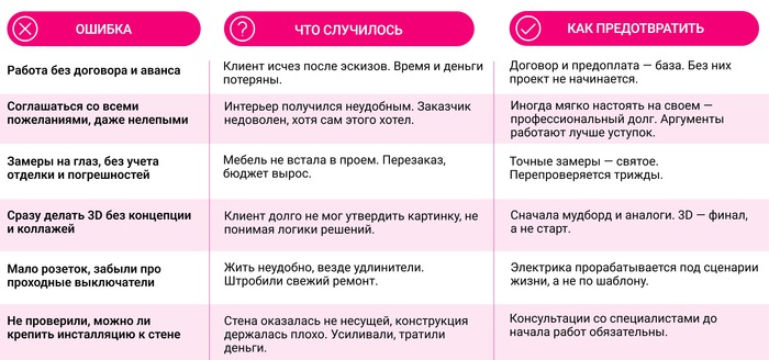 ��� ����� ��� ������ ���������� ���������