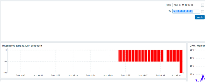 ������� Zabbix .
