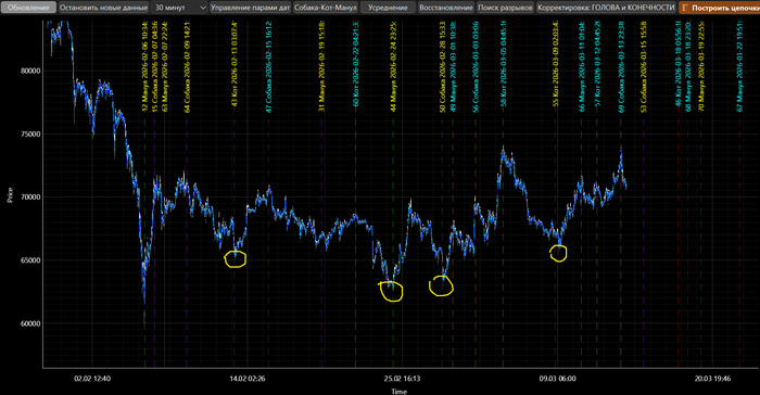 ������ ��������