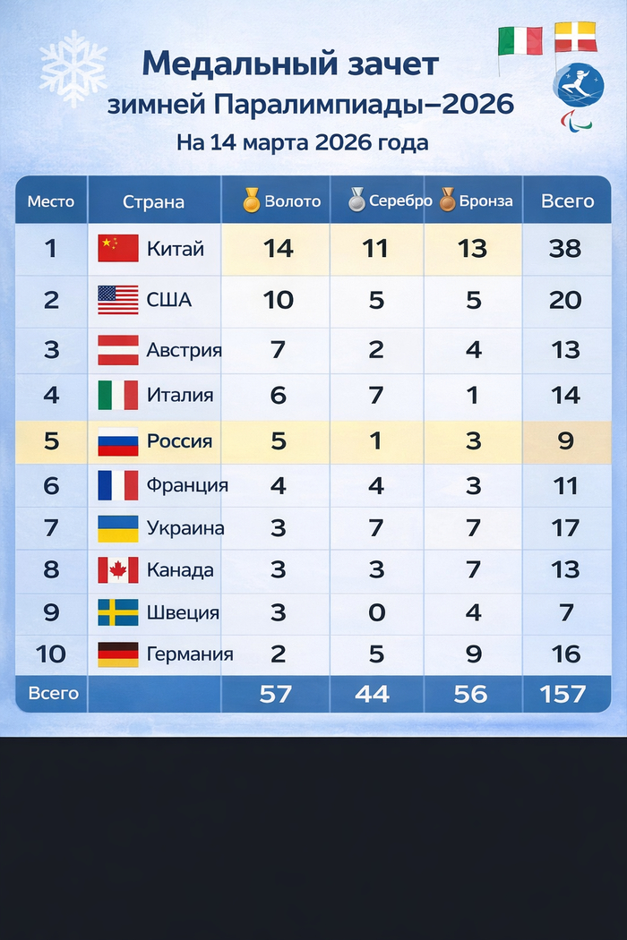 ����� ������� ������