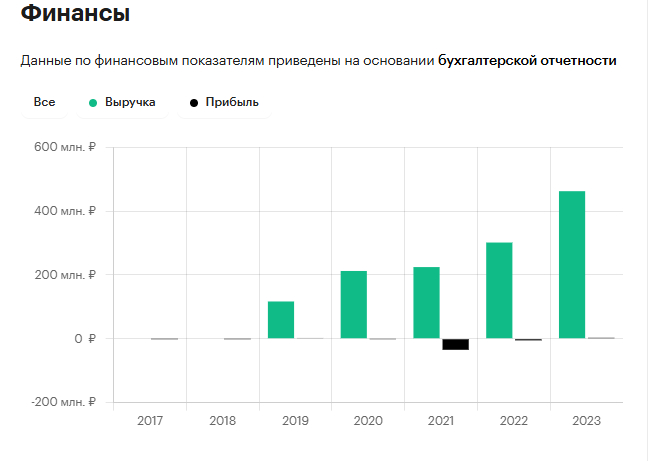 <!--noindex--><a href="https://pikabu.ru/story/otvet_na_post_gendira_chernogolovka_uvolili_13784295?u=https%3A%2F%2Fcompanies.rbc.ru%2Fid%2F1175053012397-ooo-upravlyayuschaya-kompaniya-chernogolovka%2F&t=https%3A%2F%2Fcompanies.rbc.ru%2Fid%2F1175053012397-ooo-upravlyayuscha...&h=3fdda9473f01e4b7622586edd00e5e79a4937b17" title="https://companies.rbc.ru/id/1175053012397-ooo-upravlyayuschaya-kompaniya-chernogolovka/" target="_blank" rel="nofollow noopener">https://companies.rbc.ru/id/1175053012397-ooo-upravlyayuscha...</a><!--/noindex-->