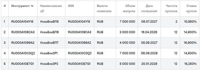��������� ������� ����� �� ��������. ������ �� 15.03.2026. ��������: ���� ��������