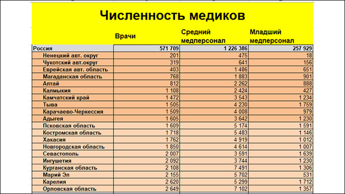 20 �������� � ����� ������ ������������ ������������� (�� ������ �� ���� 2024 ����) // ����������� ��������� �� ���������� ��������