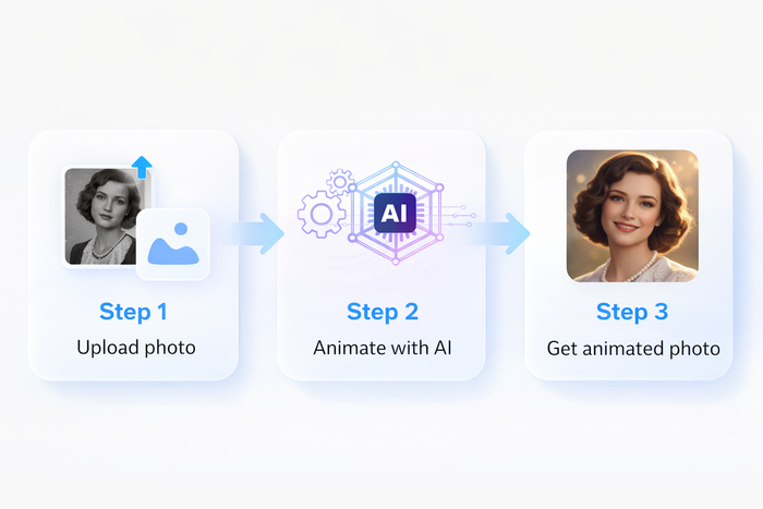  ��� ������� ���� � ������� ��������� ��� �� �����: ��������� ������, �������� �����, �������� ������������� �����.