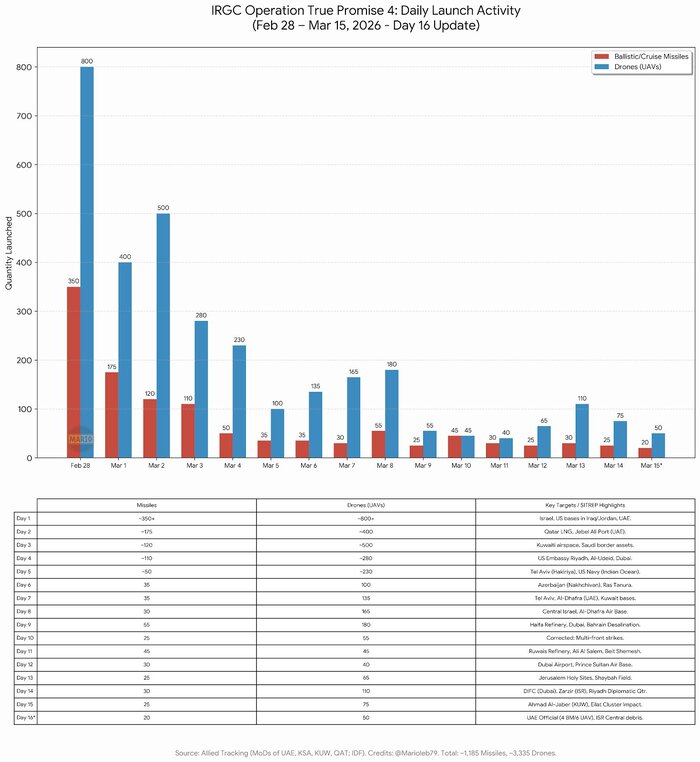 ����������� ��������� �������� �������������� �����