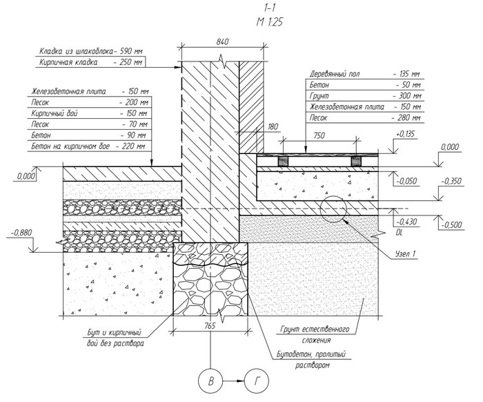 ����� �������� ������������ ������ �������