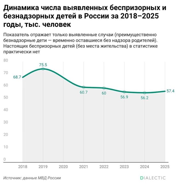 � ������ ������ ����� ������������ �����