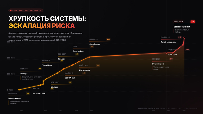 �� �����-�� ��������� ������� ����������.