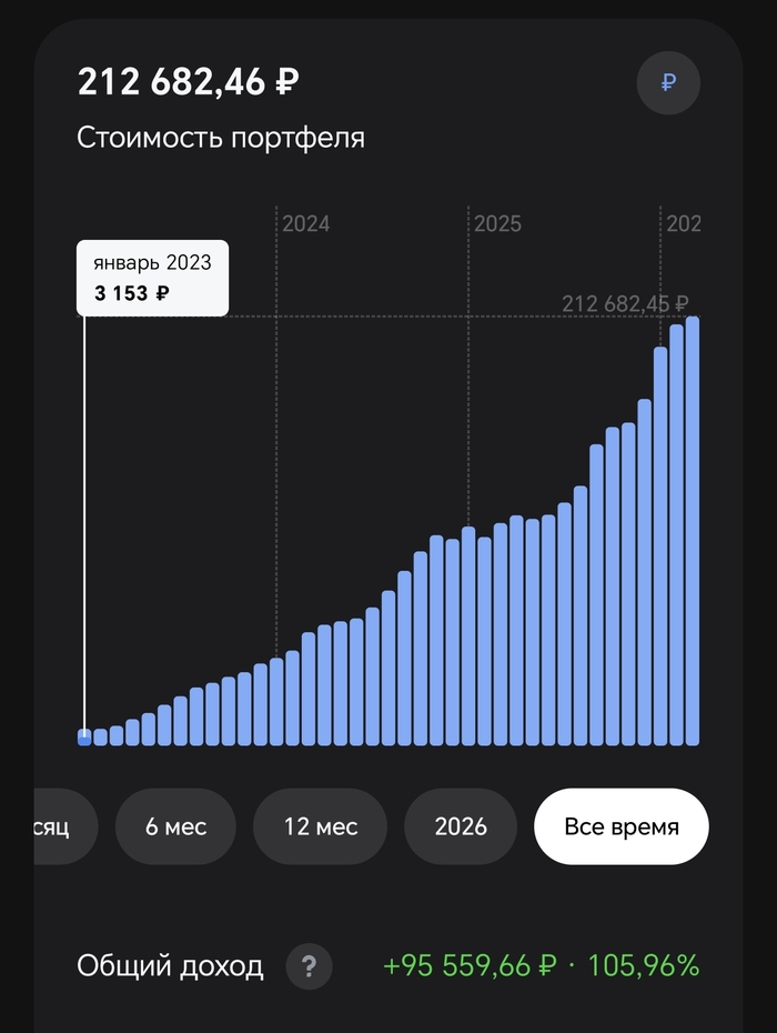 � 2023 ���� ��������� ���������� �� 100 ������ � 10 ������ ���.������������