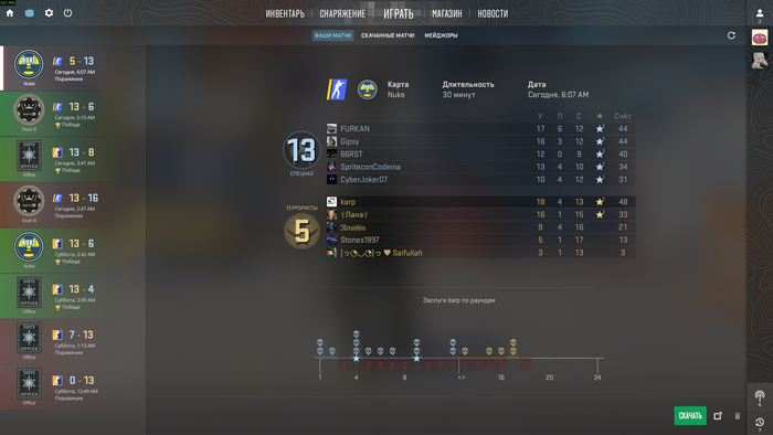 �� ���� ��������� �������� � ����