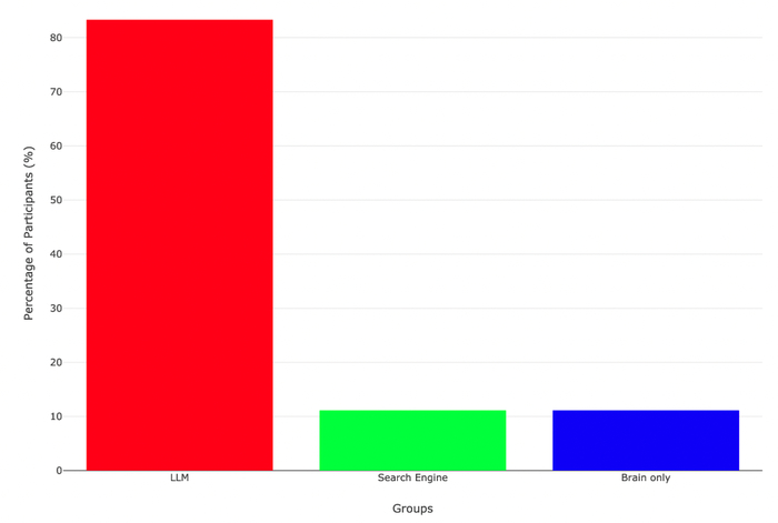 ������� ���������� � ������ ������, ������� ������������ ������������� ���-���� �� ����� ����