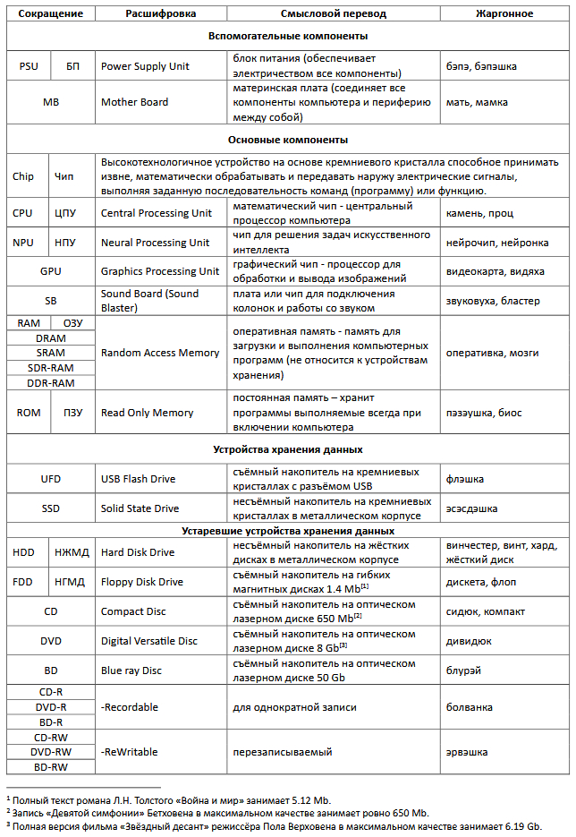 ���������� ���������� (�������-��������)