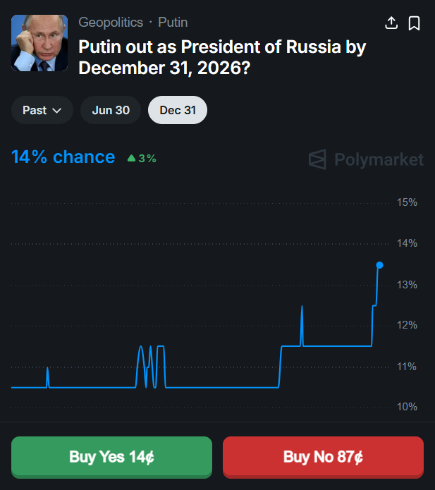 25% ������� � �������� �� ������