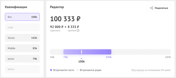 ��������: ���� �������