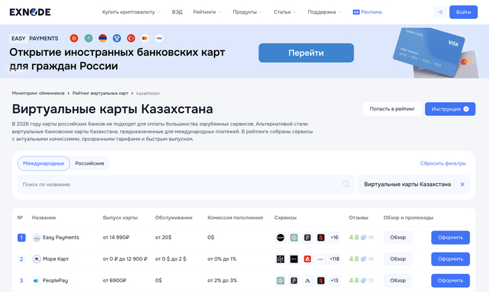 Мониторинг виртуальных карт Exnode