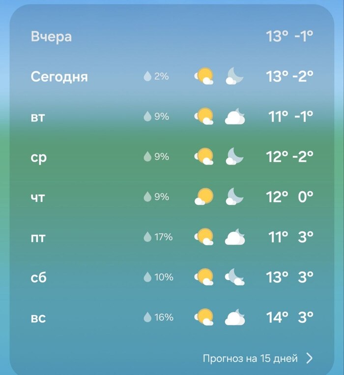 Пора ли менять шины?
