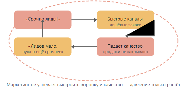 ���. 1 � ����: �������� �� ���� → ������� ������ → �������� ������ → ��� ������ ��������.