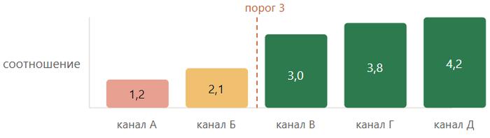 ���. 3 � ������ ���� ������ 3 �������������� ���������; ���� � ���� �������������.