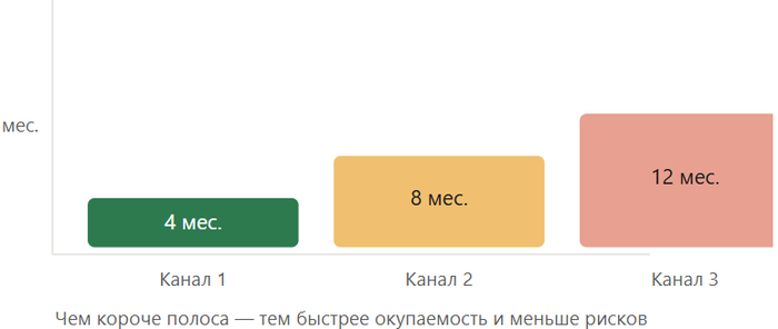 ���. 5 � ��������� ������ ����������� �� ������� (�������� ������).