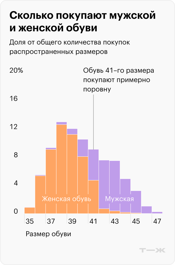 ���� ���������, ������ <a href="https://pikabu.ru/story/prodolzhenie_posta_ochen_strannyiy_opros_13830903?u=https%3A%2F%2Ft-j.ru%2Fshoes-stat%2F%3Futm_referrer%3Dhttps%253A%252F%252Fwww.google.com%252F&t=%D0%BE%D1%82%D1%81%D1%8E%D0%B4%D0%B0&h=47d80d3ca2b31e073e7f3aadca15dc540165a81d" title="https://t-j.ru/shoes-stat/?utm_referrer=https%3A%2F%2Fwww.google.com%2F" target="_blank" rel="nofollow noopener">������</a>